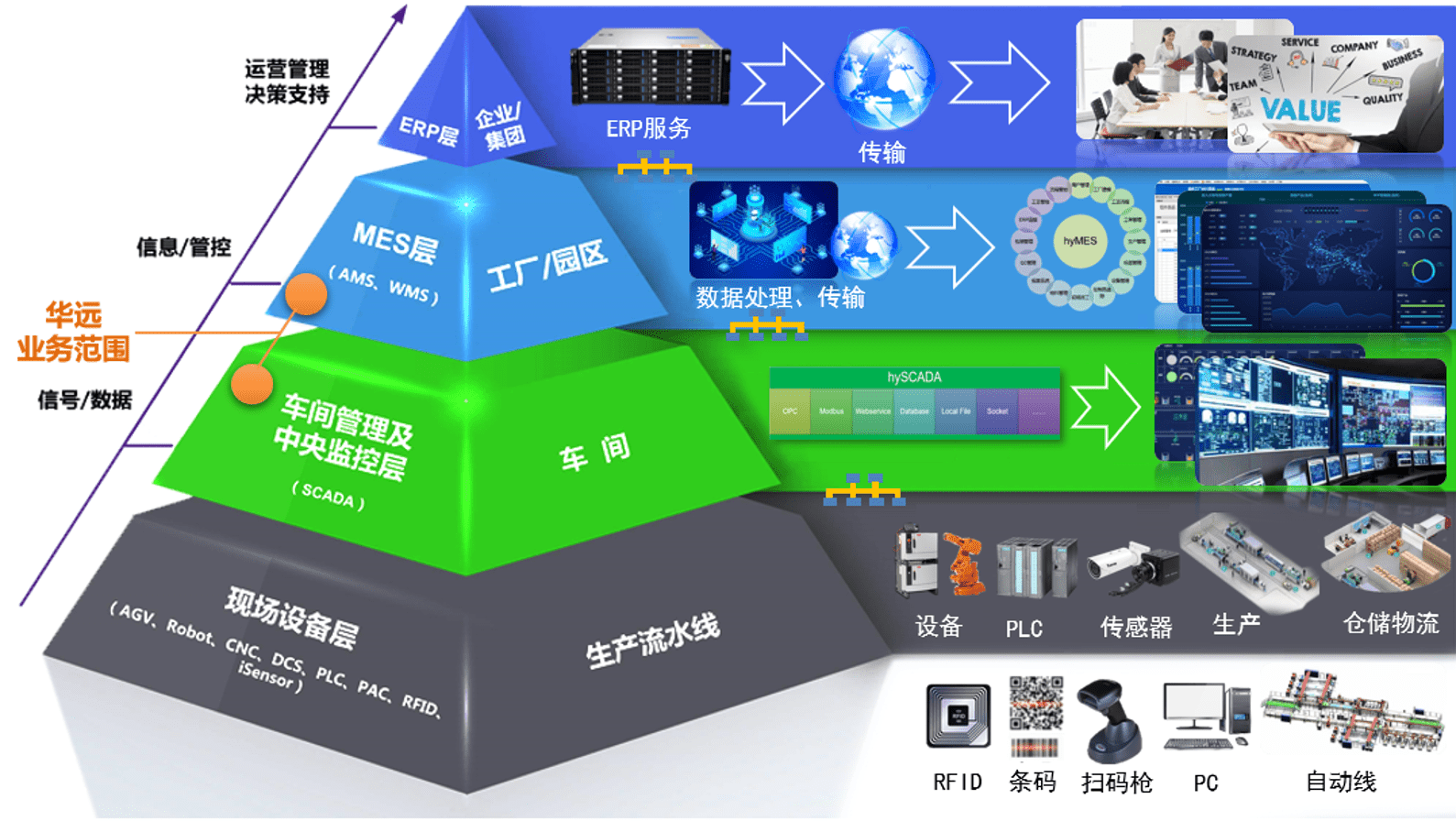 MES智慧管理系统插图