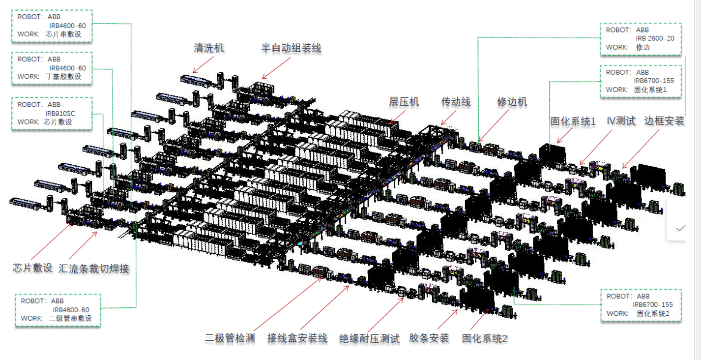 Products插图5 solarlayout